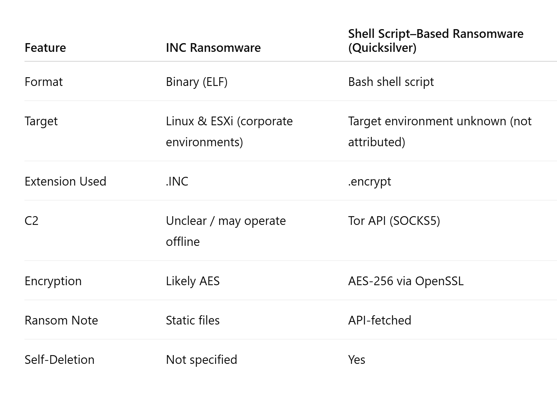 comparative_table